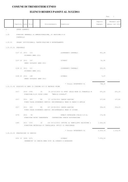 residui passivi da conto consuntivo - Comune di Tremestieri Etneo