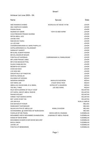 Sheet1 Page 1 Achiever List June 2009 â SA Name Spouse State