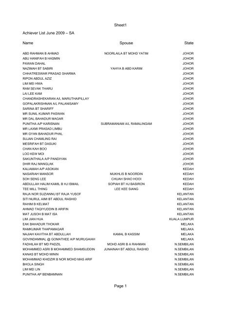 Sheet1 Page 1 Achiever List June 2009 â SA Name Spouse State