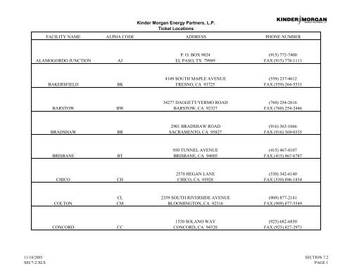 facility name alpha code address phone number ... - Kinder Morgan