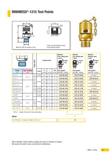 Hydrotechnik minimess test points