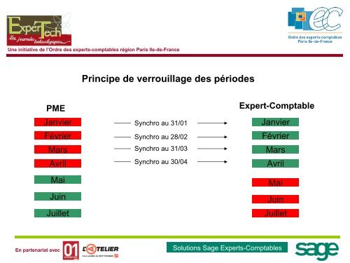 Synchro Compta - Ordre des experts-comptables de Paris Ile-de ...