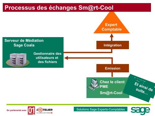 Synchro Compta - Ordre des experts-comptables de Paris Ile-de ...