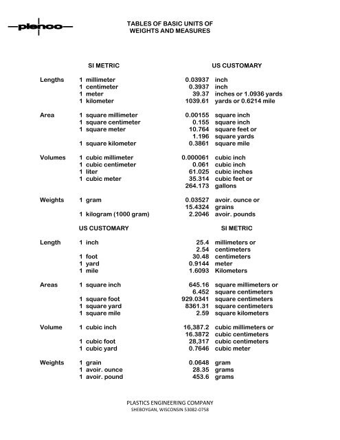 Table of Basic Units - Plenco