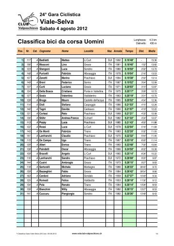 Viale - Selva classifica categorie - Velo Club Valposchiavo