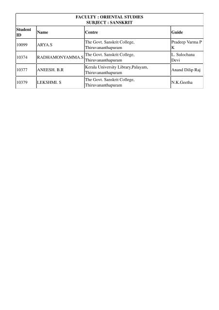January 2013 session - Research Portal- Kerala University