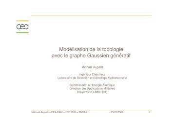 Modélisation de la topologie avec le graphe Gaussien génératif - RILK