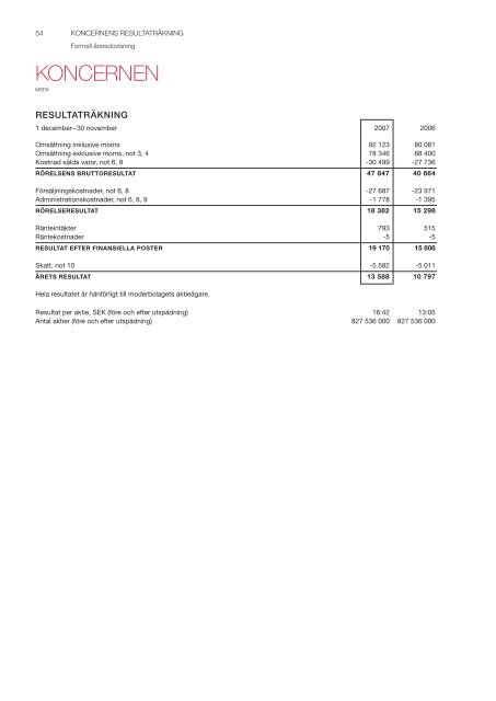 Topp 98Â· Ãrsredovisning 2007 - About H&M