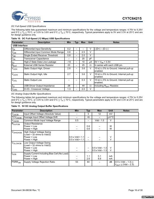 CY7C64215 USB HS DataSheet - Delcom Products Inc.