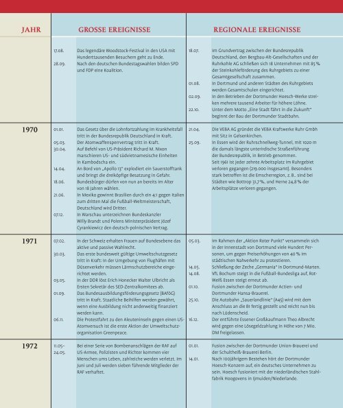 Knappschaftskrankenhaus Dortmund 1958â€“2008