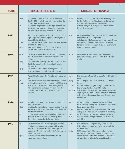 Knappschaftskrankenhaus Dortmund 1958â€“2008