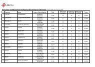 Risultati prova orale del 02.05.2008 [file.pdf] - Asl Olbia