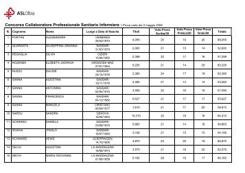 Risultati prova orale del 02.05.2008 [file.pdf] - Asl Olbia