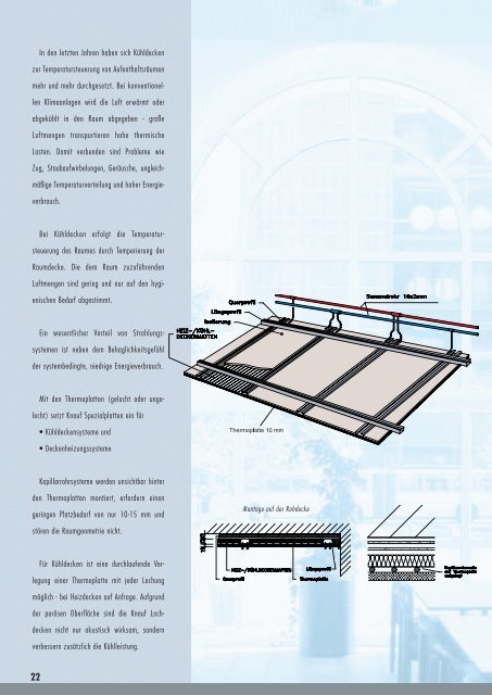 Variationen der Deckengestaltung