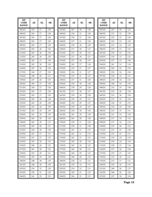 1000.2 Install Guide - Sadoun Satellite Sales