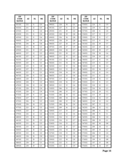 1000.2 Install Guide - Sadoun Satellite Sales