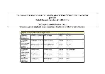 Lista nagrodzonych - Strzelce Opolskie