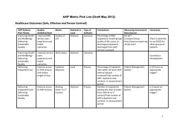 Draft AHP Metric Pick List