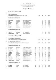 Erg.List KM 09 1.10 SchÃ¼, Jugd, Jun. - Bezirk 10 Bonn