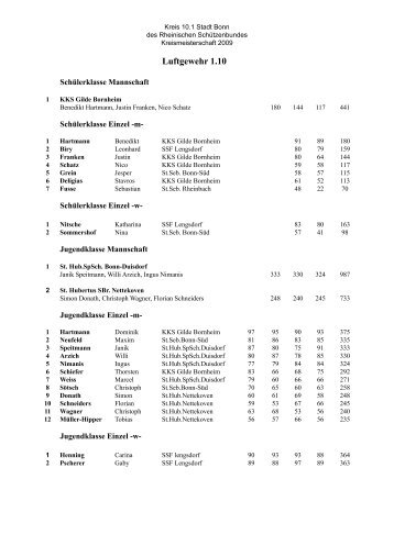 Erg.List KM 09 1.10 SchÃ¼, Jugd, Jun. - Bezirk 10 Bonn