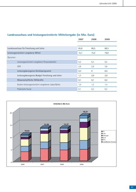 Klinik für innere medizin i - Universitätsklinikum Jena