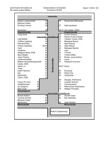 Eschweiler - Kreativ Immobilien