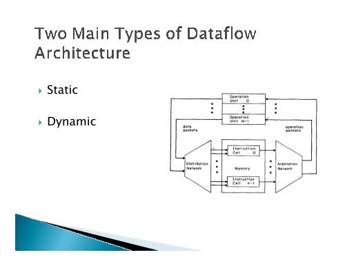 Dataflow Architecture