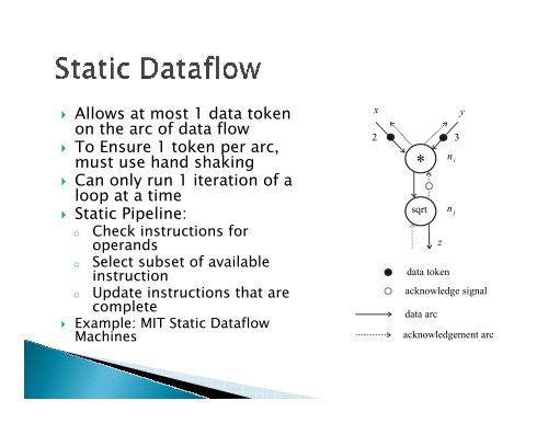 Dataflow Architecture