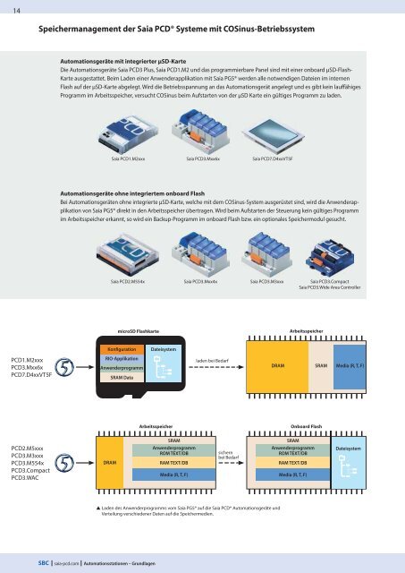 Systemkatalog PDF