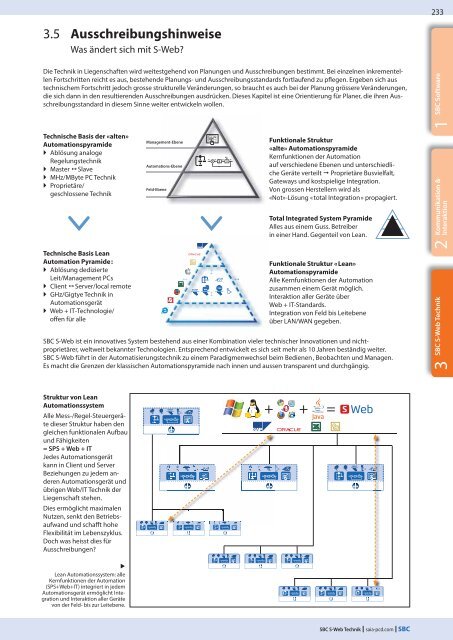 Systemkatalog PDF