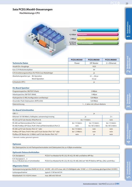 Systemkatalog PDF