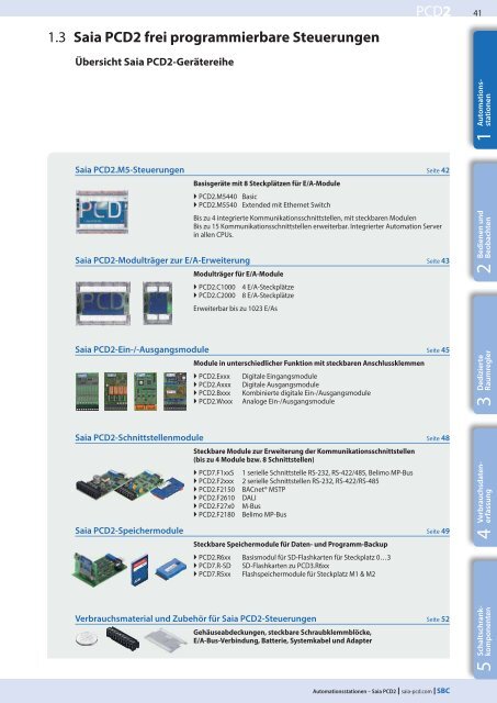 Systemkatalog PDF