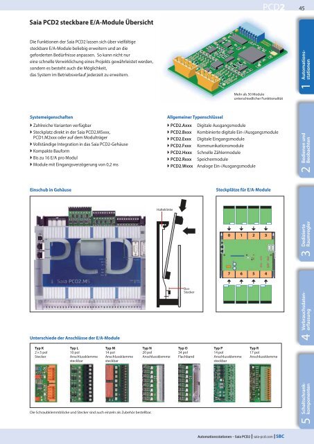 Systemkatalog PDF