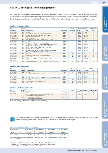 Systemkatalog PDF