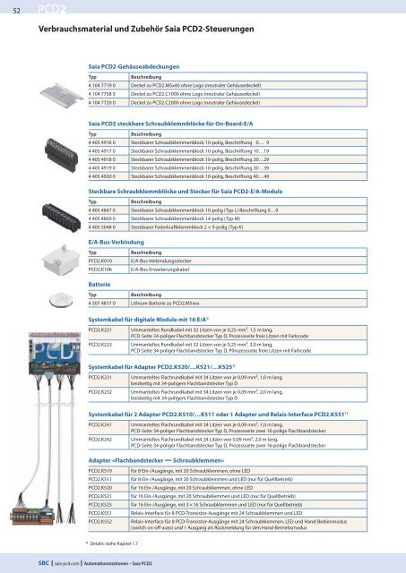 Systemkatalog PDF