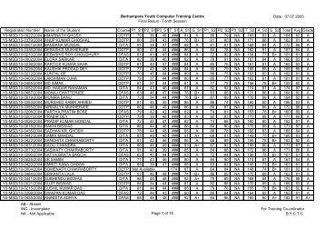 Berhampore Youth Computer Training Centre Final Result - Tenth ...