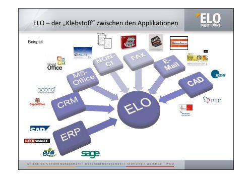 ELOprofessional - bei STW Datentechnik