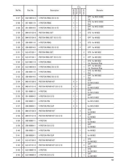 MX18E2 M 9.9D2 15D2 18E2 - Tohatsu