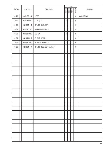 MX18E2 M 9.9D2 15D2 18E2 - Tohatsu