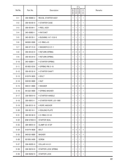 MX18E2 M 9.9D2 15D2 18E2 - Tohatsu