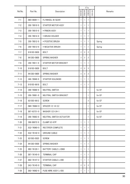 MX18E2 M 9.9D2 15D2 18E2 - Tohatsu