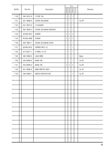 MX18E2 M 9.9D2 15D2 18E2 - Tohatsu