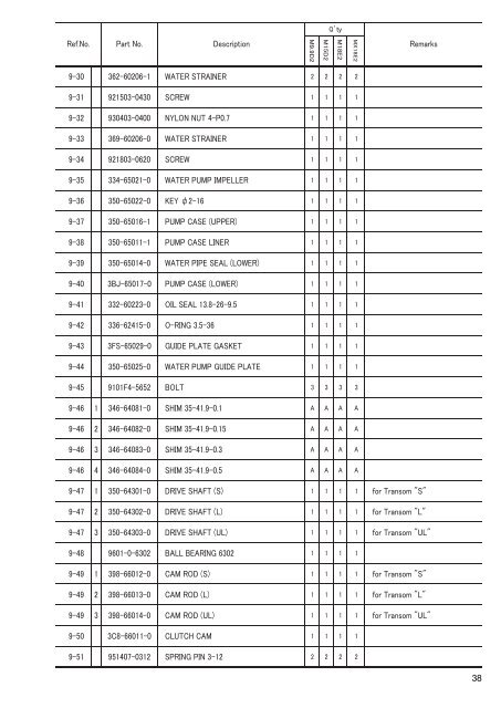 MX18E2 M 9.9D2 15D2 18E2 - Tohatsu