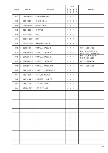 MX18E2 M 9.9D2 15D2 18E2 - Tohatsu