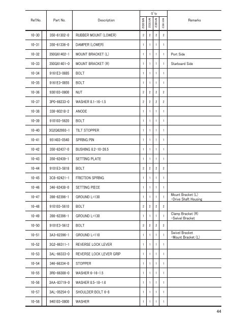 MX18E2 M 9.9D2 15D2 18E2 - Tohatsu