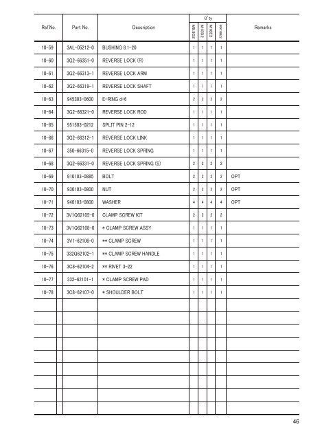 MX18E2 M 9.9D2 15D2 18E2 - Tohatsu