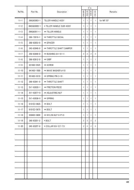 MX18E2 M 9.9D2 15D2 18E2 - Tohatsu