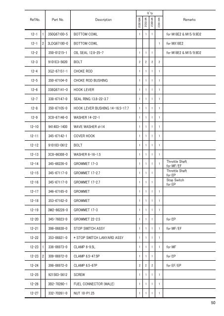 MX18E2 M 9.9D2 15D2 18E2 - Tohatsu