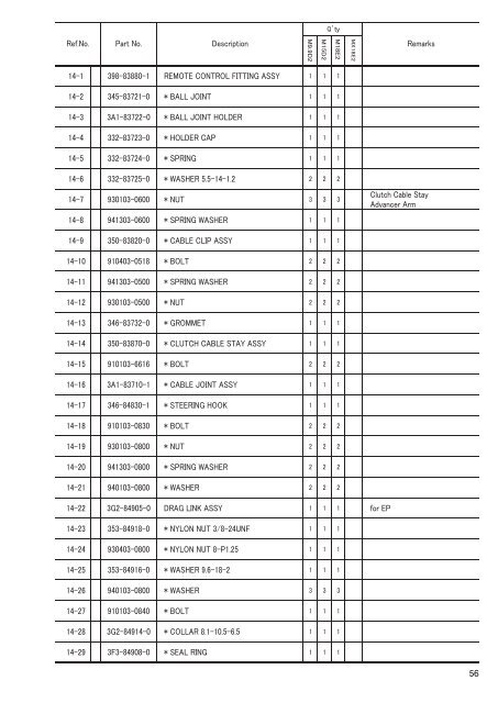 MX18E2 M 9.9D2 15D2 18E2 - Tohatsu