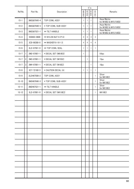 MX18E2 M 9.9D2 15D2 18E2 - Tohatsu